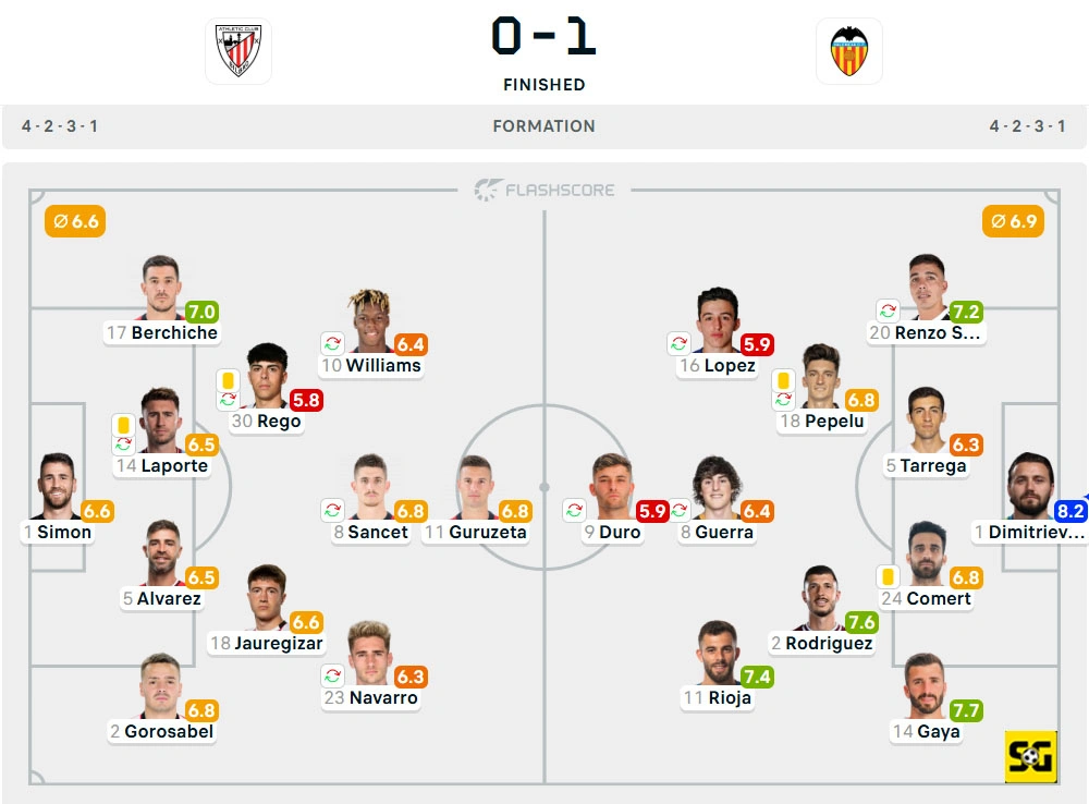 Line-Up Athletic Club vs. Valencia