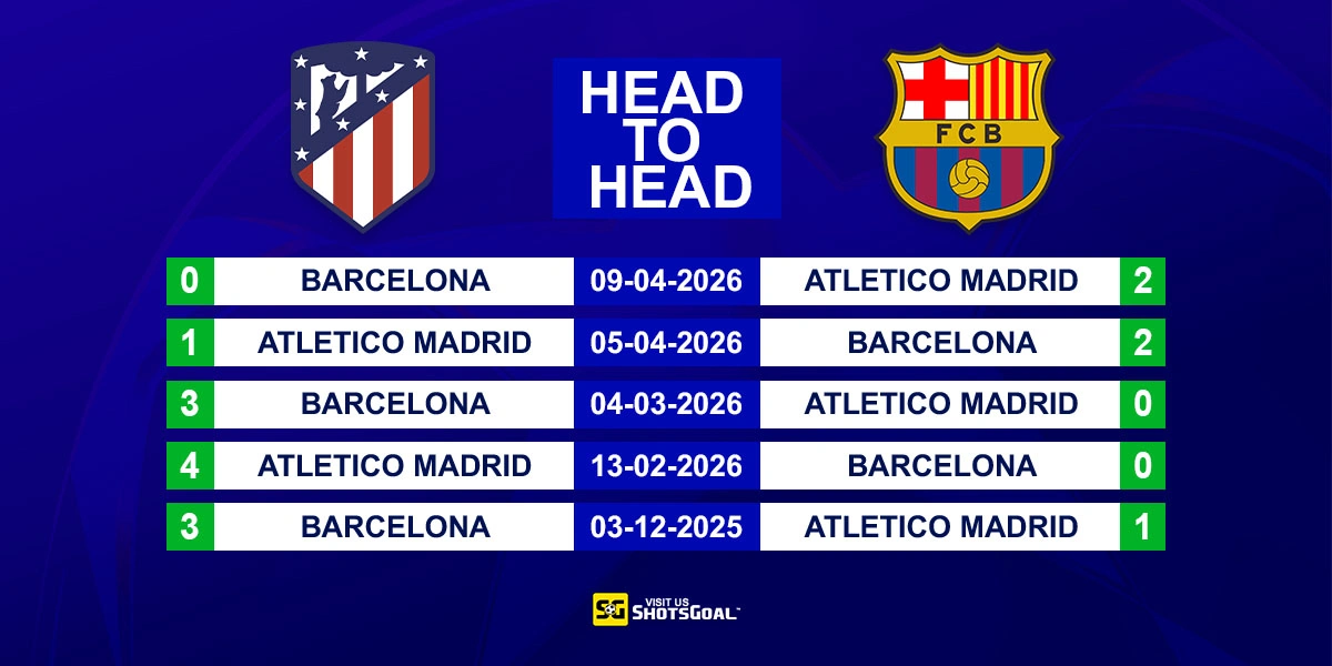 Head to Head Atl. Madrid vs Barcelona