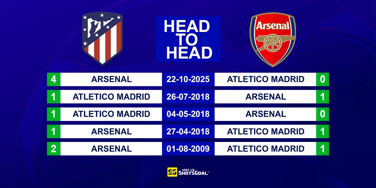 Head to Head Atl. Madrid vs Arsenal