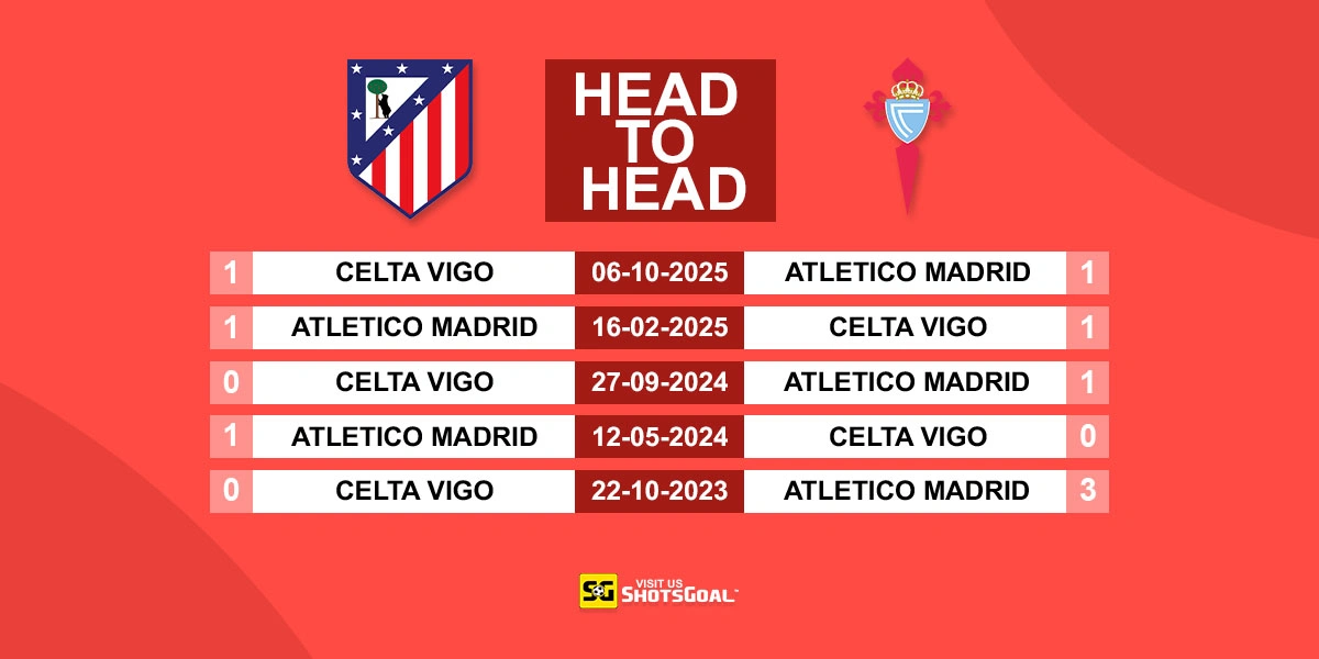 Head to Head Atl. Madrid vs Celta Vigo