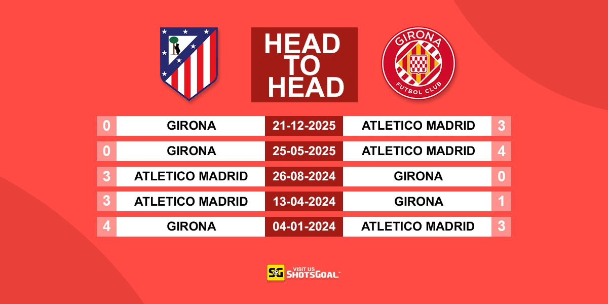 Head to Head Atl. Madrid vs Girona
