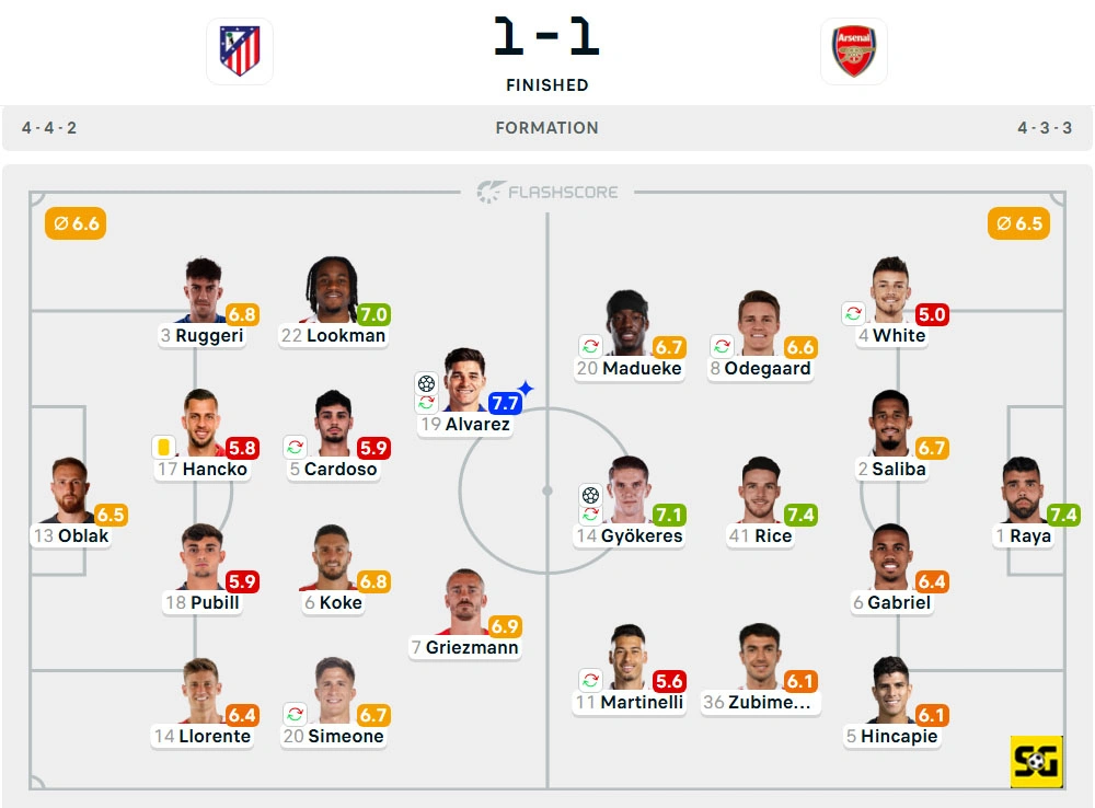 Line-Up Atletico Madrid vs. Arsenal
