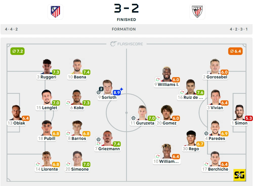 Line-Up Atletico Madrid vs. Athletic Club