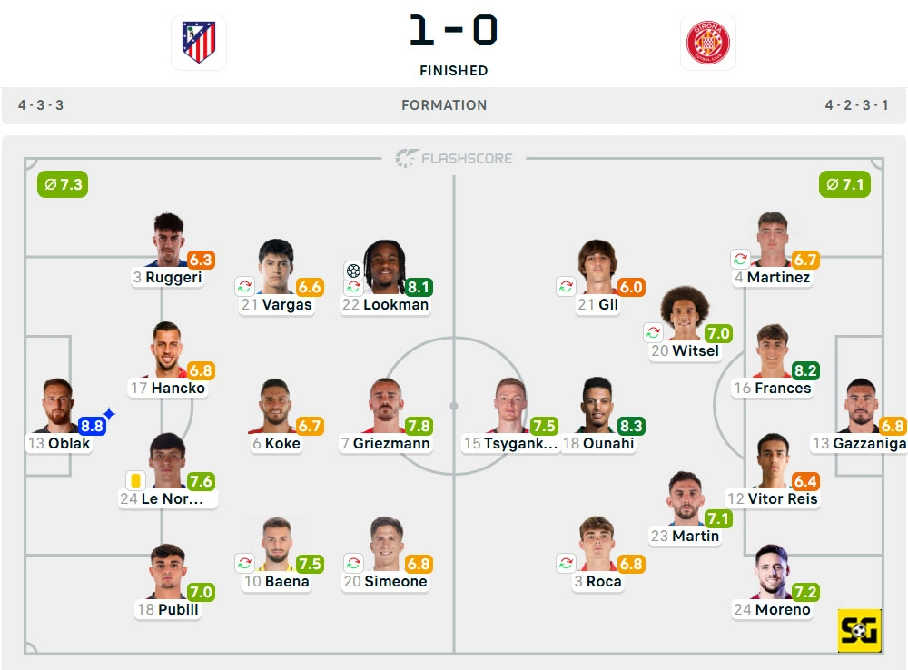Line-Up Atletico Madrid vs. Girona