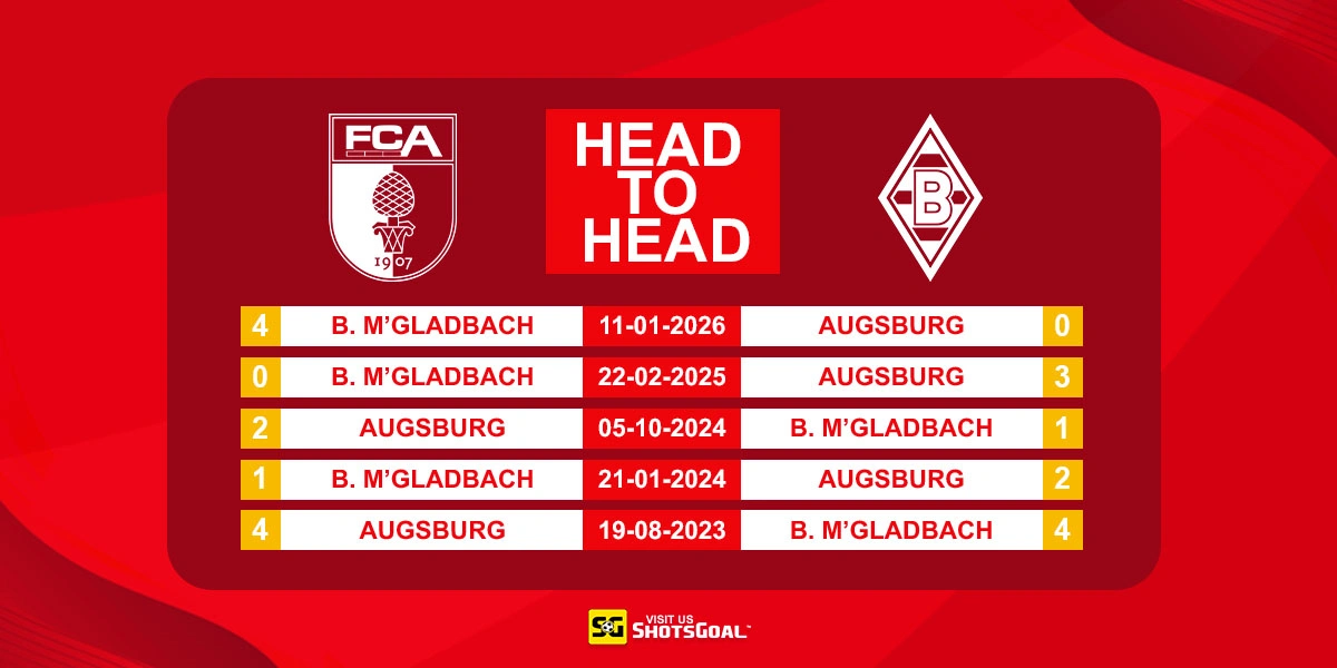 Head to Head Augsburg vs B. Monchengladbach