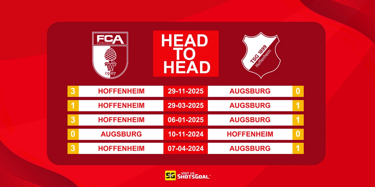 Head to Head Augsburg vs Hoffenheim