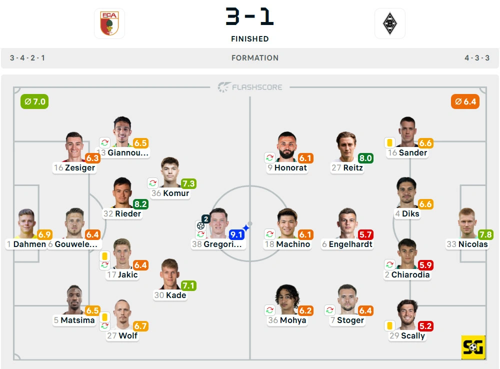 Line-Up Augsburg vs. Borussia Monchengladbach