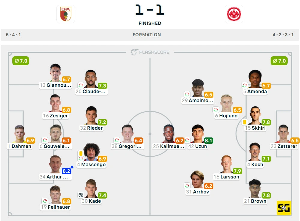 Line-Up Augsburg vs. Eintracht Frankfurt