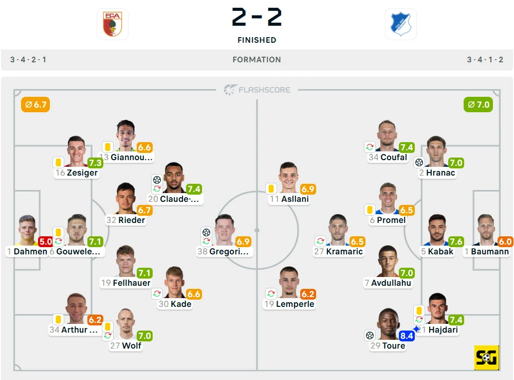 Line-Up Augsburg vs. Hoffenheim