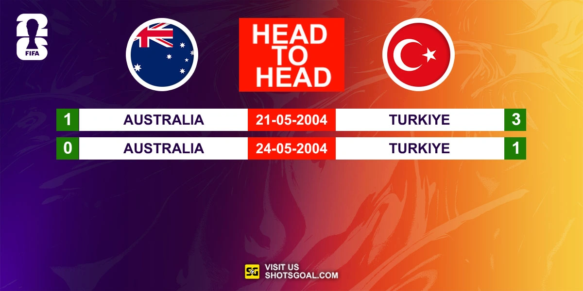 Head to Head Australia vs. Turkiye