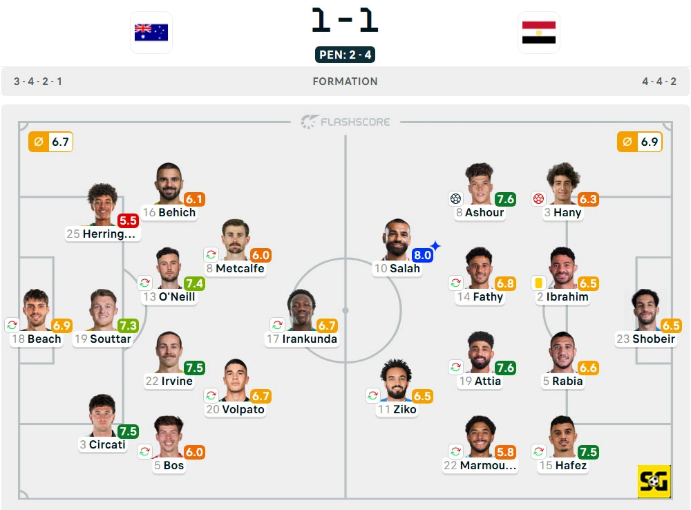 Line-Up Australia vs. Mesir