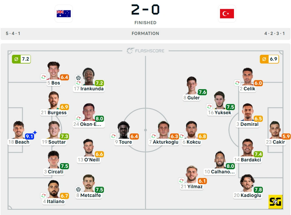 Line-Up Australia vs. Turkiye