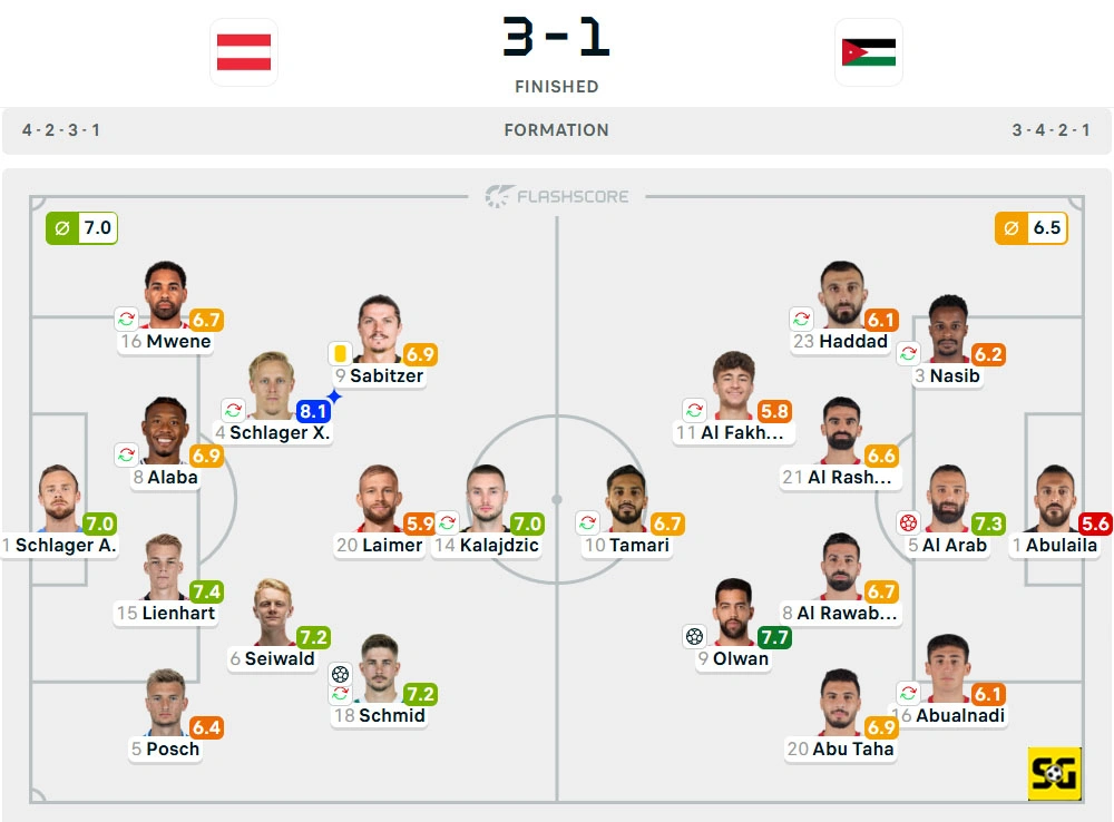 Line-Up Austria vs. Yordania