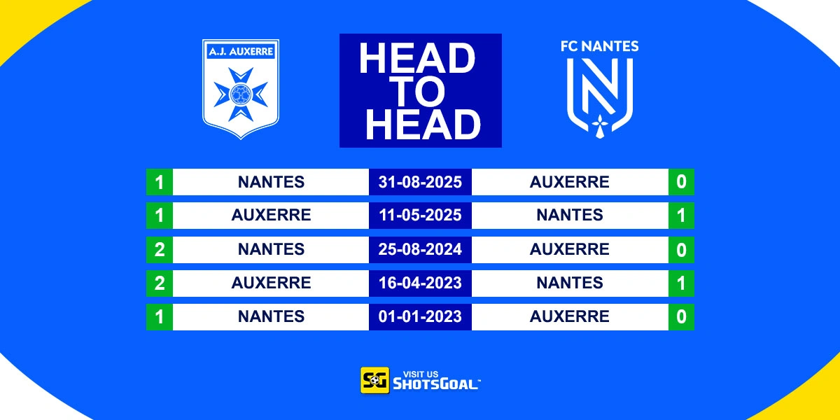 Head to Head Auxerre vs Nantes
