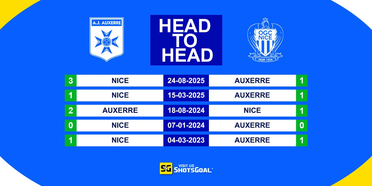 Head to Head Auxerre vs Nice