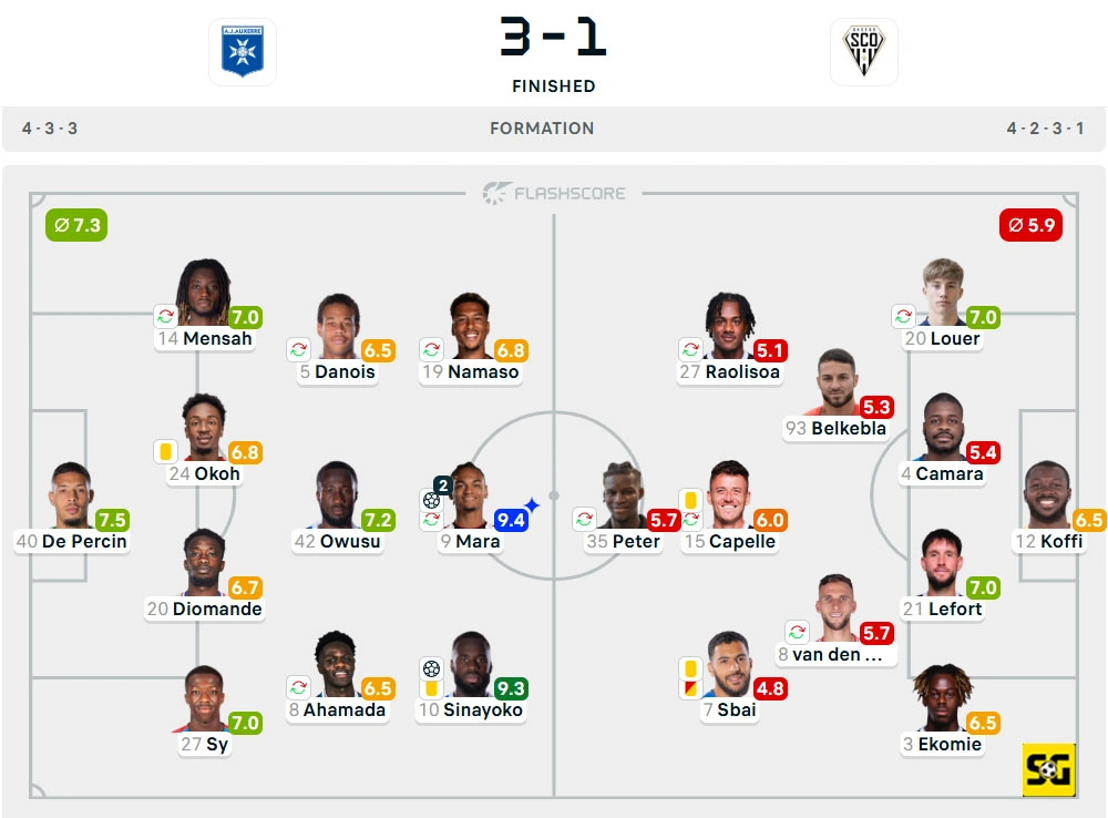 Line-Up Auxerre vs. Angers