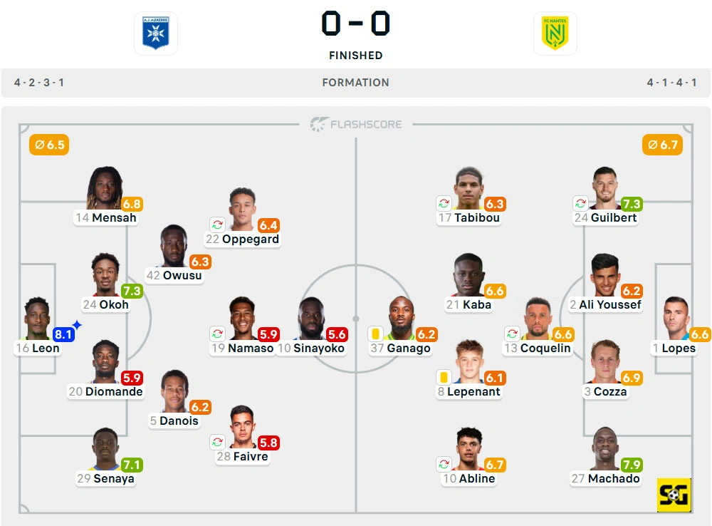 Line-Up Auxerre vs. Nantes