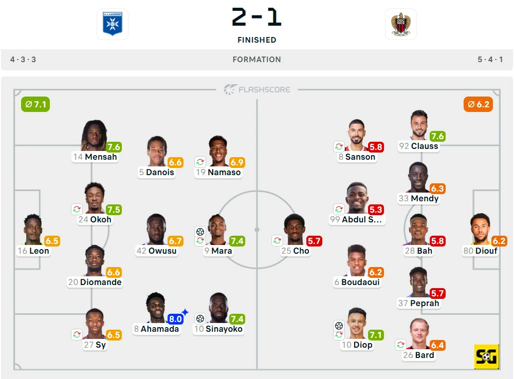 Line-Up Auxerre vs. Nice
