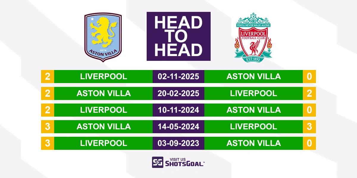 Head to Head Aston Villa vs Liverpool