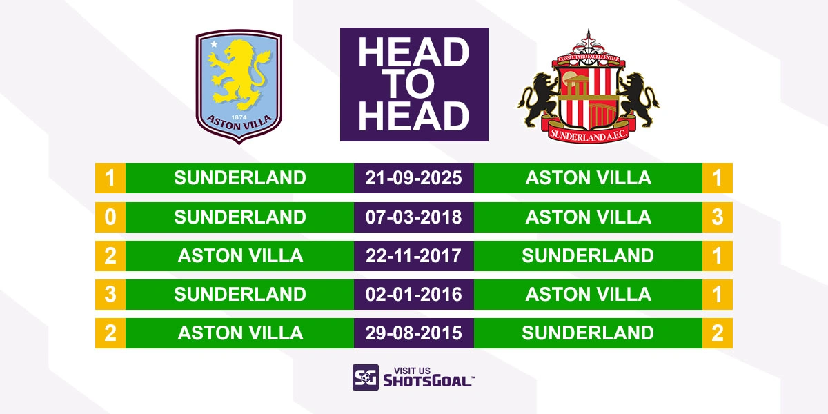 Head to Head Aston Villa vs Sunderland