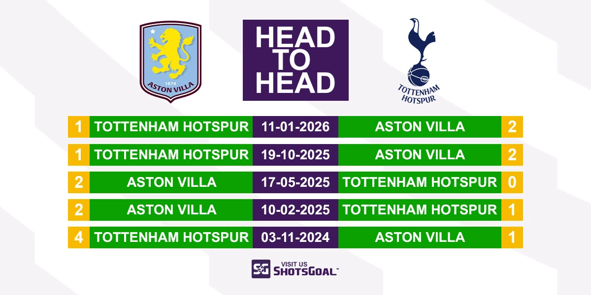 Head to Head Aston Villa vs Tottenham