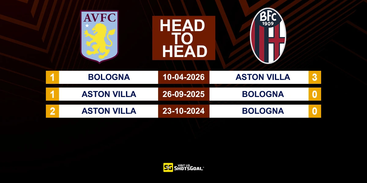 Head to Head Aston Villa vs Bologna