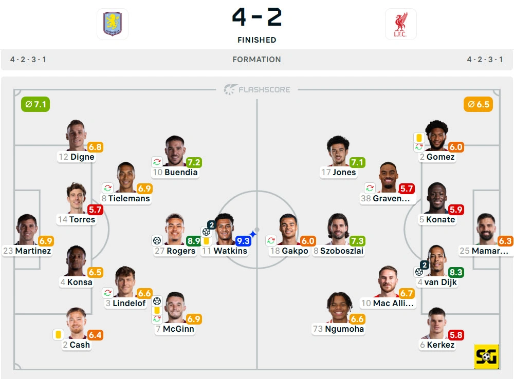 Line-Up Aston Villa vs. Liverpool