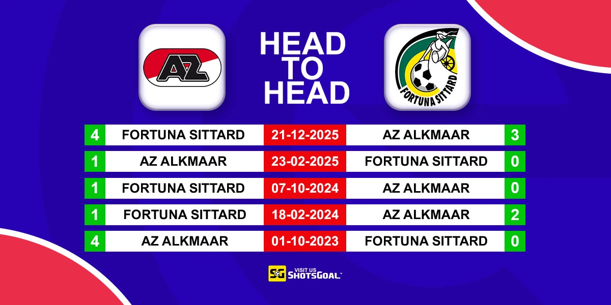 Head to Head AZ Alkmaar vs Sittard