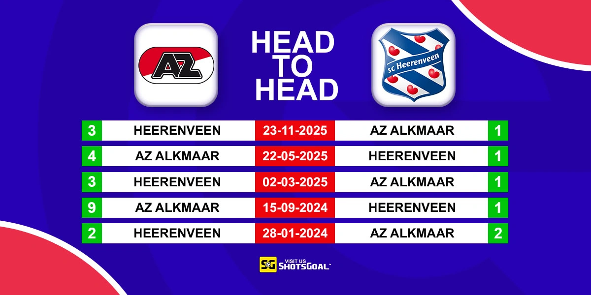 Head to Head AZ Alkmaar vs Heerenveen