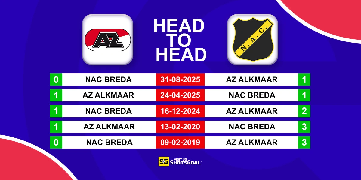Head to Head AZ Alkmaar vs NAC Breda