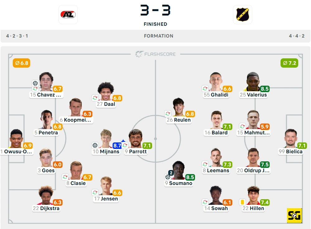 Line-Up AZ Alkmaar vs. NAC Breda