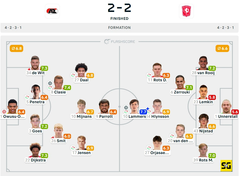 Line-Up AZ Alkmaar vs. Twente