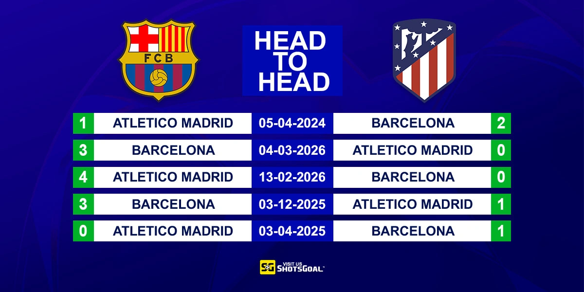 Head to Head Barcelona vs Atl. Madrid
