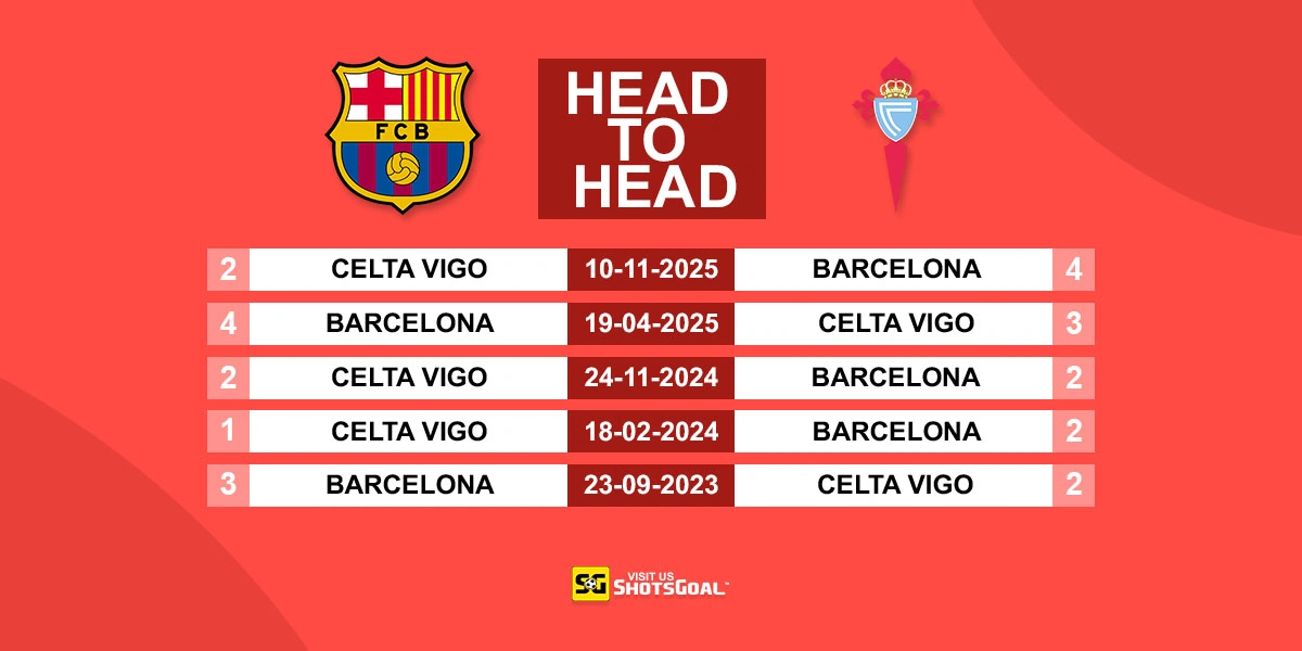 Head to Head Barcelona vs Celta Vigo
