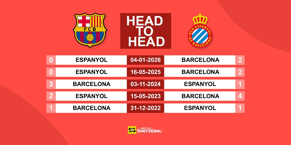 Head to Head Barcelona vs Espanyol