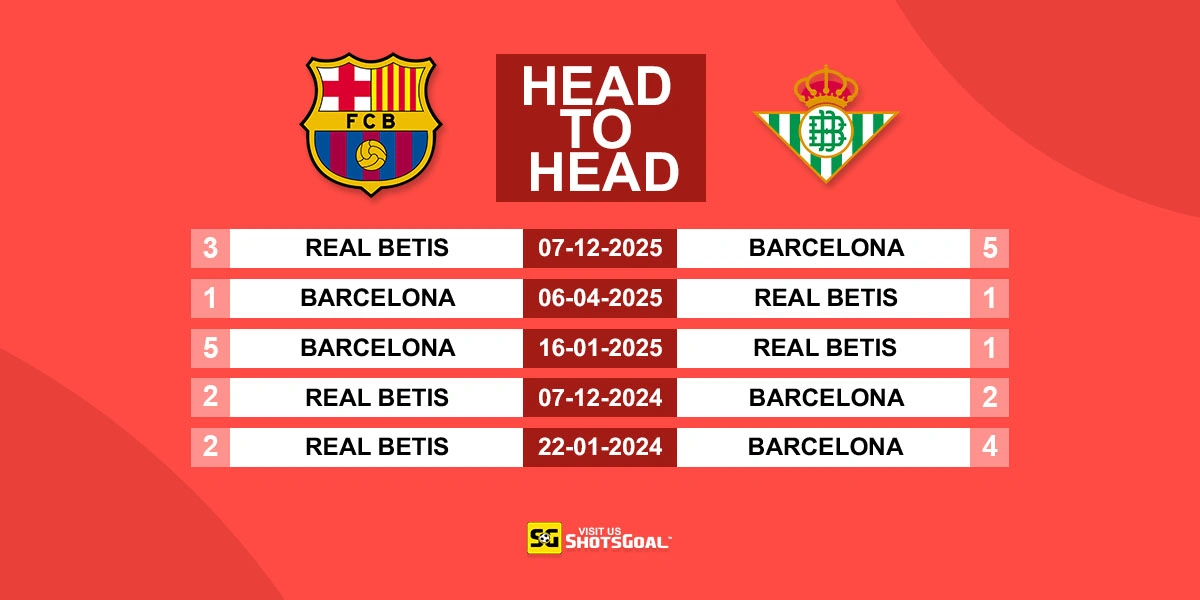 Head to Head Barcelona vs Betis