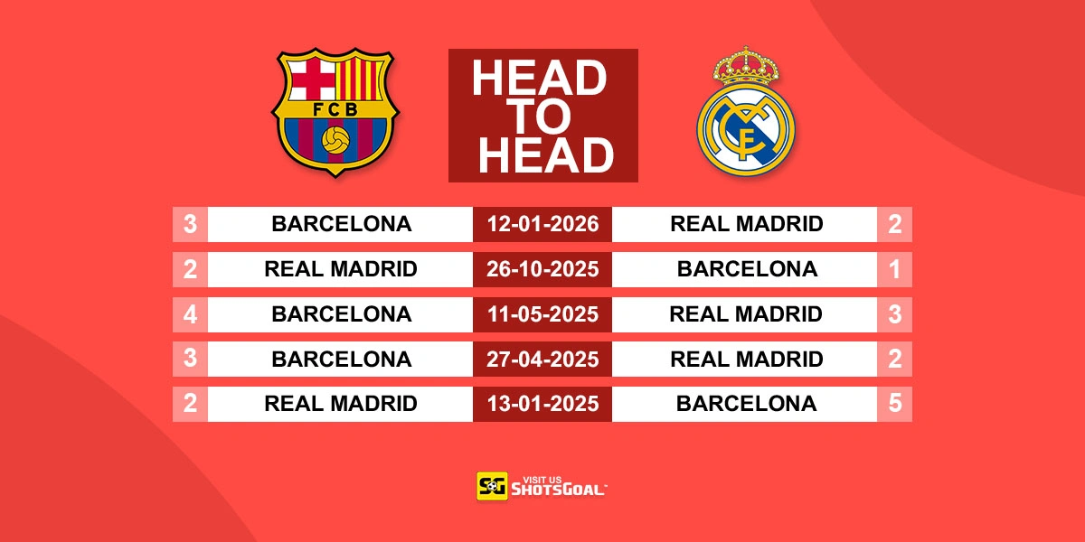 Head to Head Barcelona vs Real Madrid