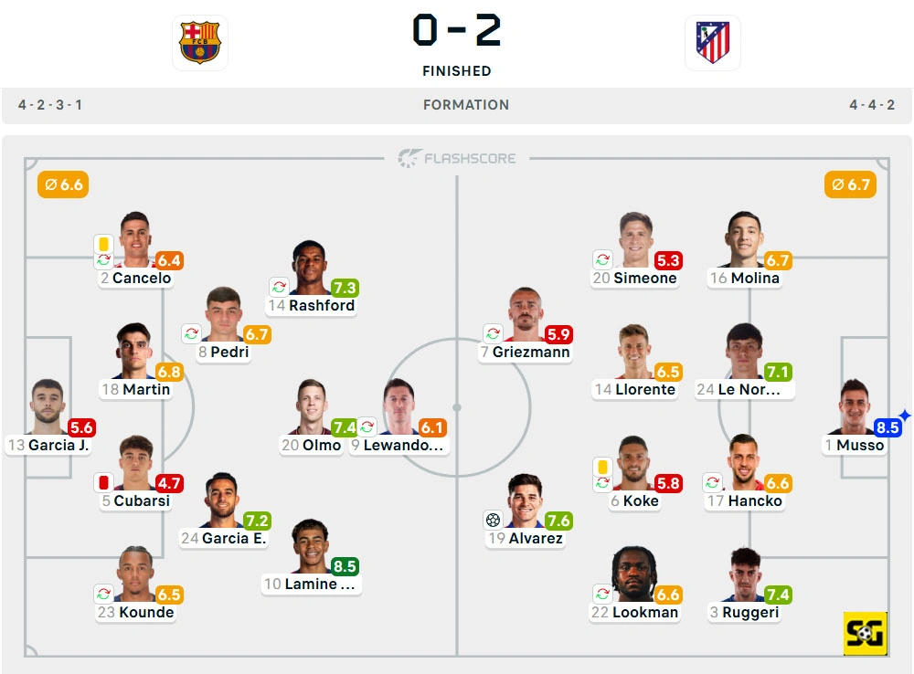 Line-Up Barcelona vs. Atletico Madrid