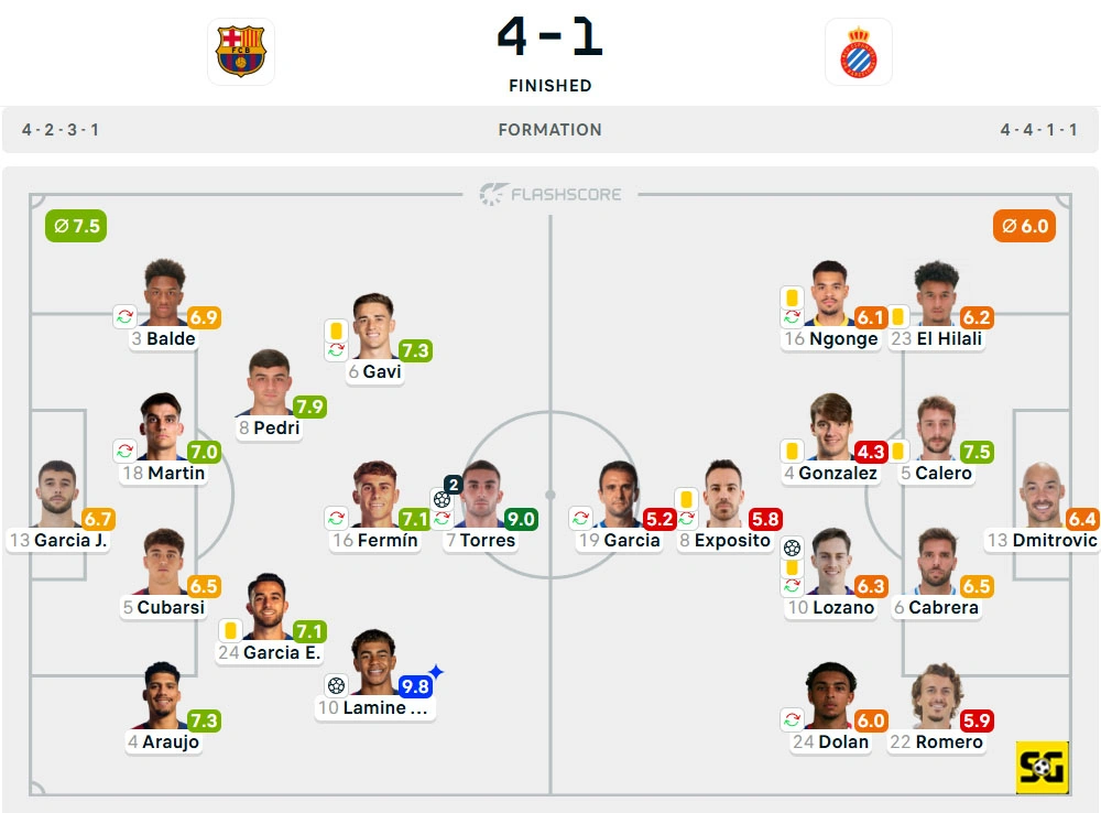 Line-Up Barcelona vs. Espanyol