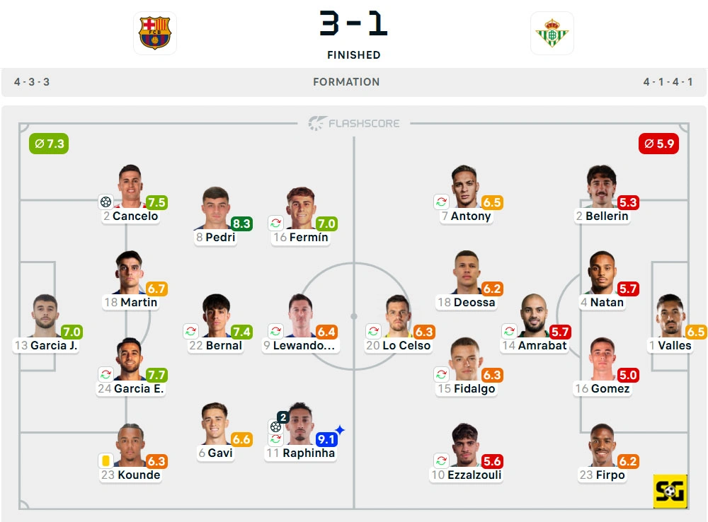 Line-Up Barcelona vs. Real Betis