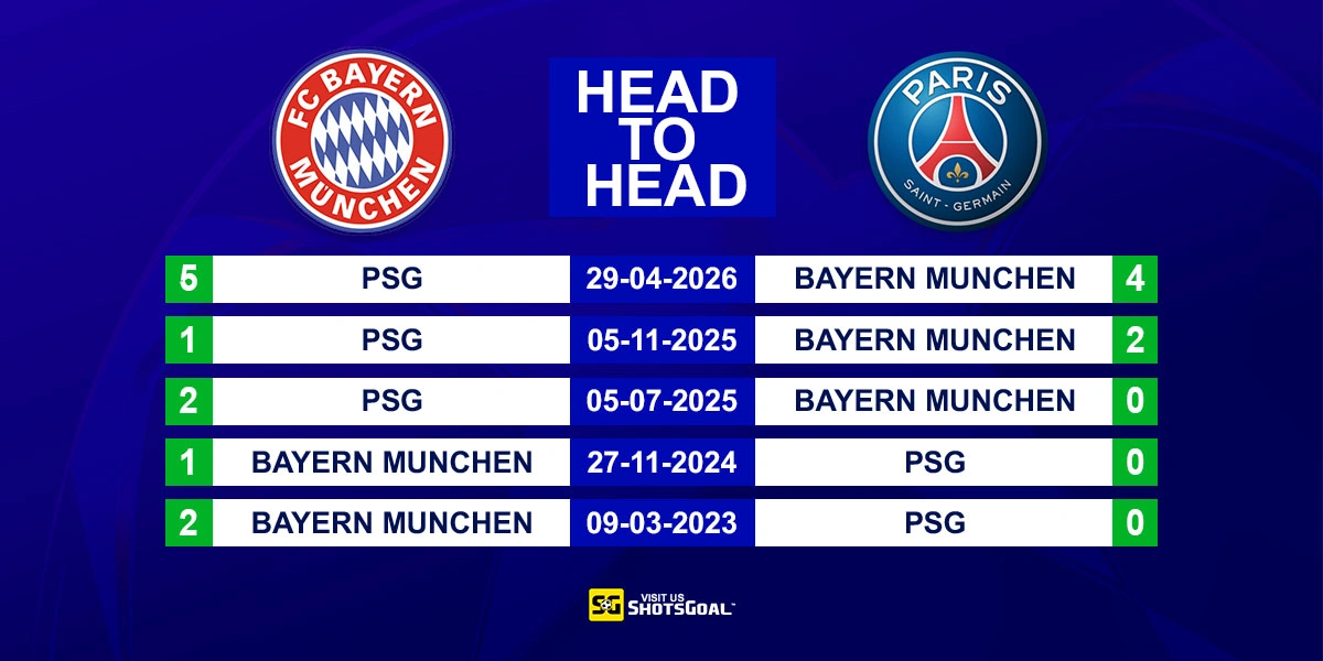 Head to Head Bayern Munich vs PSG