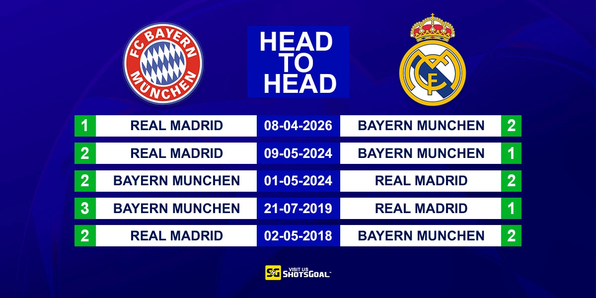 Head to Head Bayern Munich vs Real Madrid