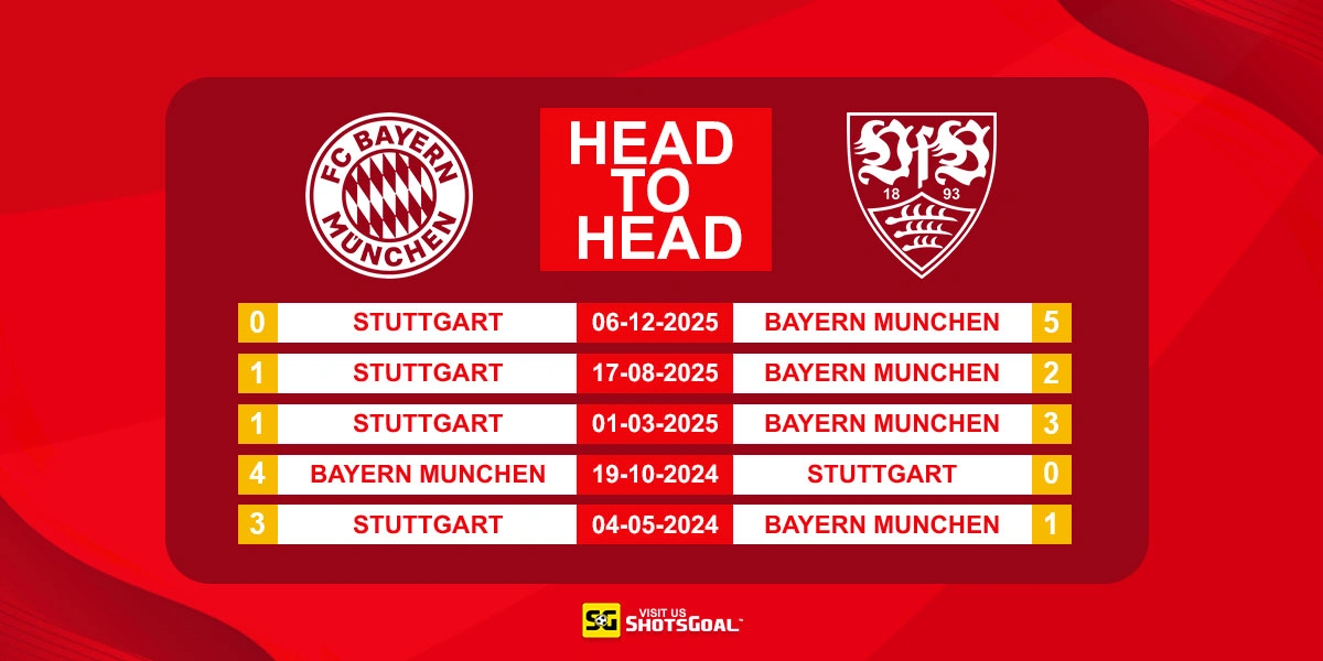 Head to Head Bayern Munich vs Stuttgart