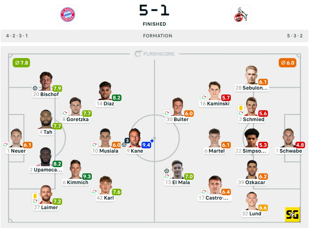 Line-Up Bayern Munchen vs. Koln