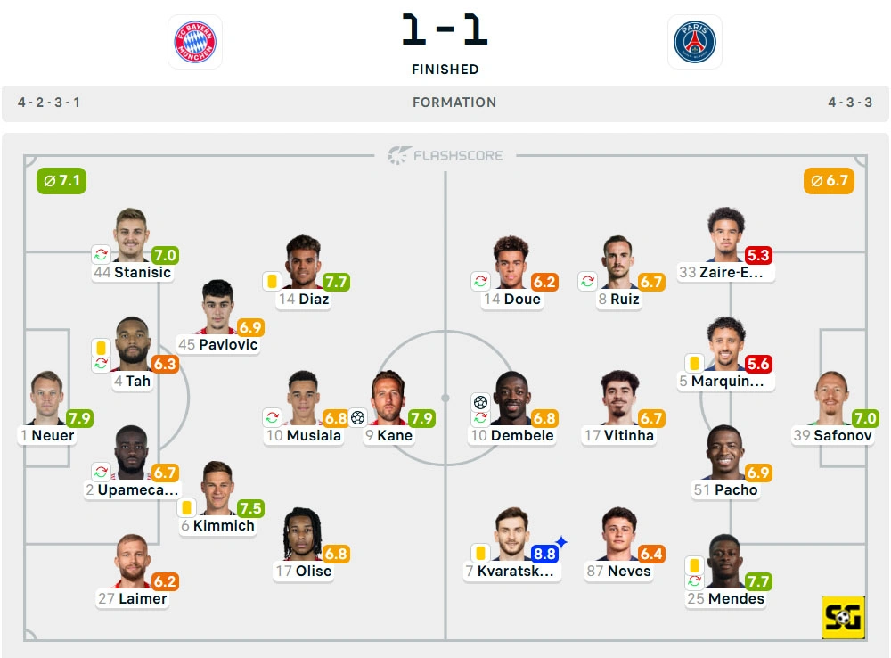 Line-Up Bayern Munchen vs. Paris Saint-Germain
