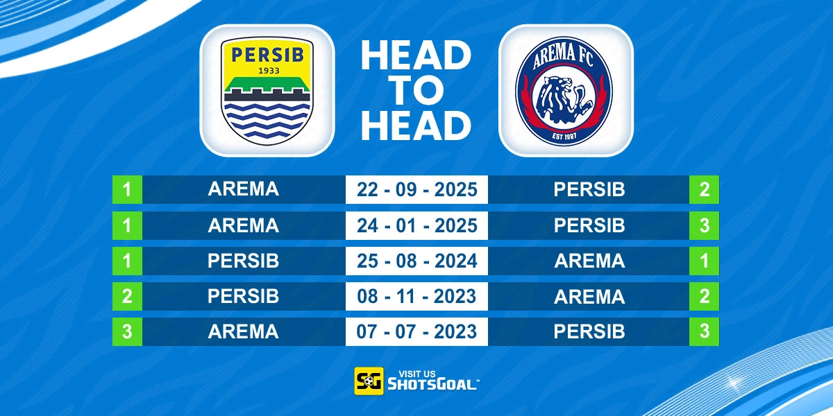 Head to Head Persib vs Arema