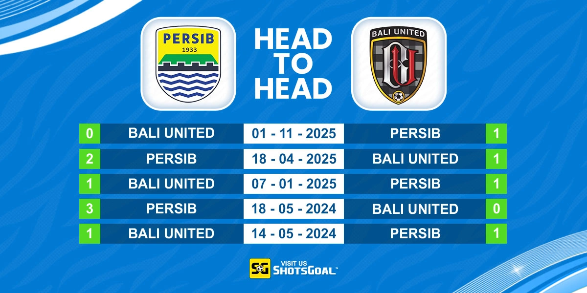 Head to Head Persib vs Bali United