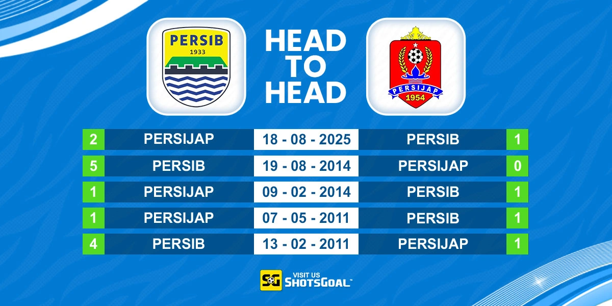 Head to Head Persib vs Persijap
