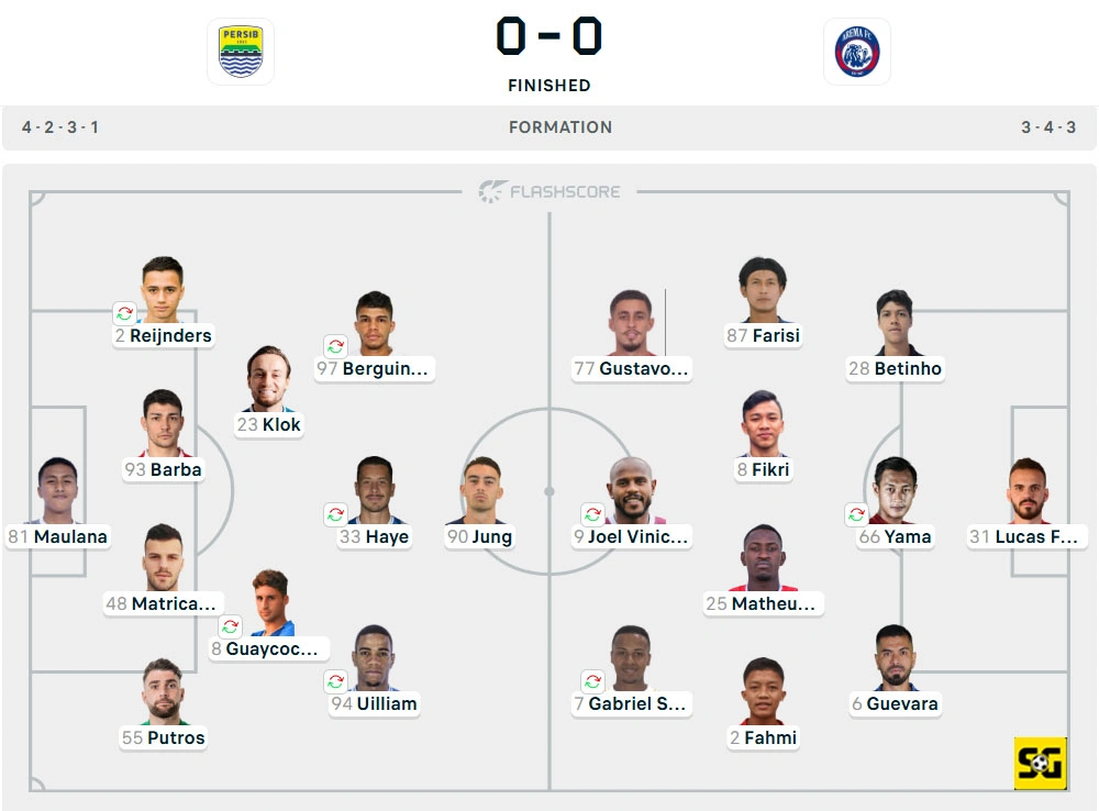 Line-Up Persib vs. Arema