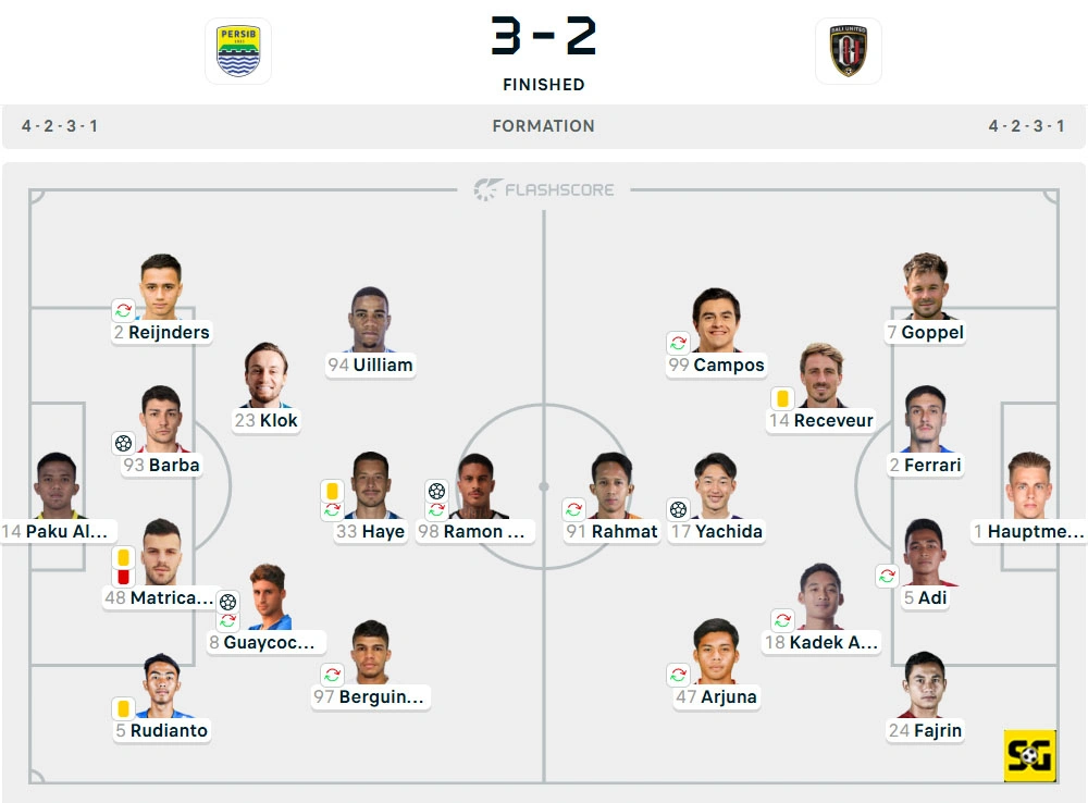 Line-Up Persib vs. Bali United